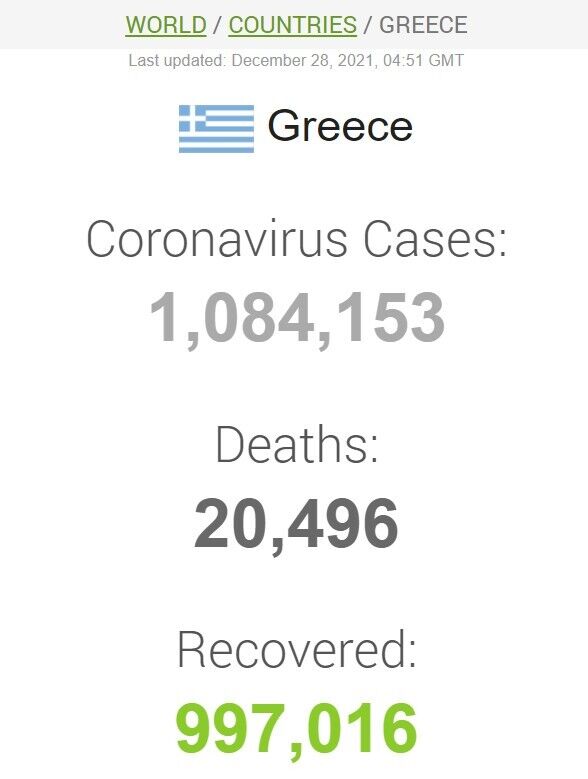 Греция коронавирус