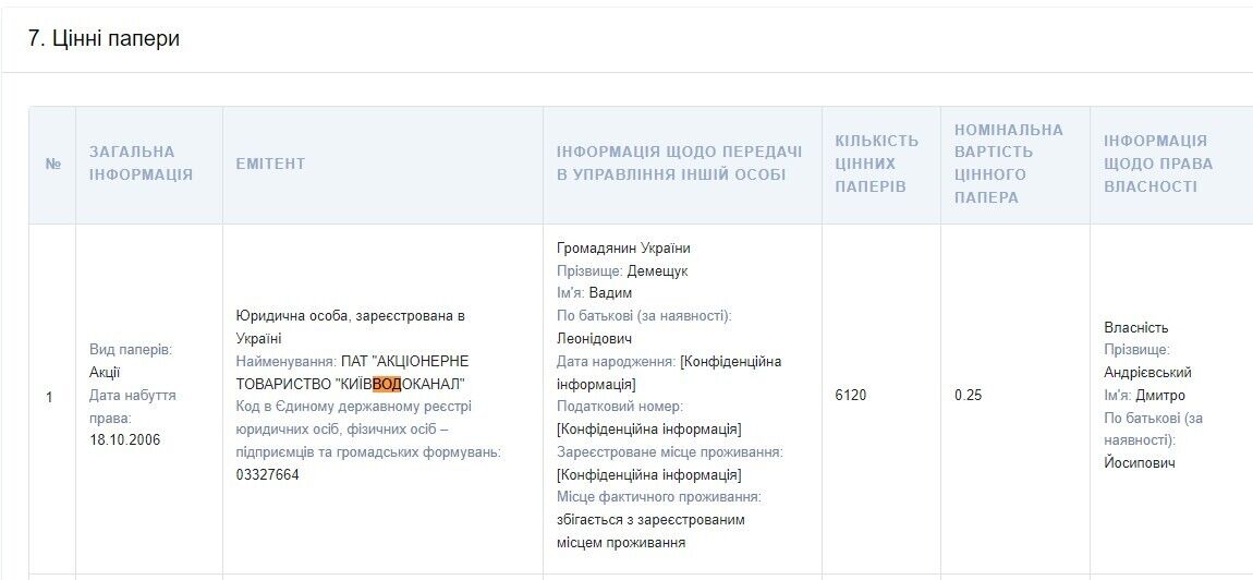 Декларація депутата