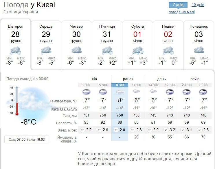 Прогноз погоды на неделю.