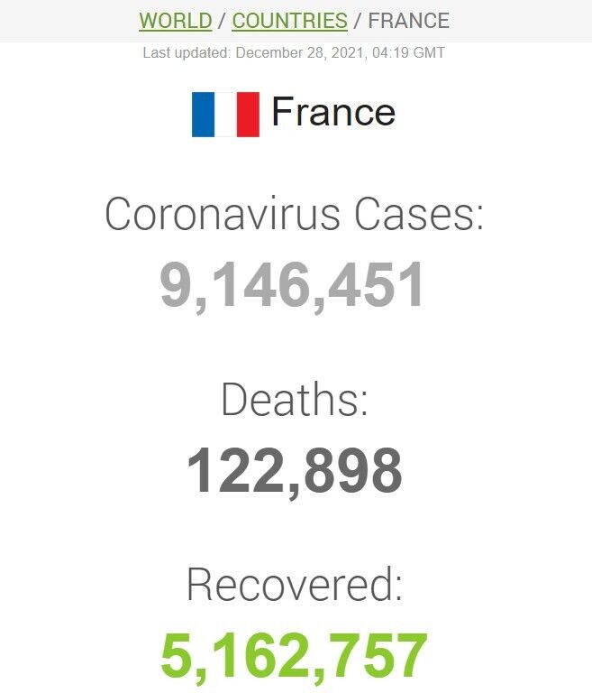 Франція коронавірус