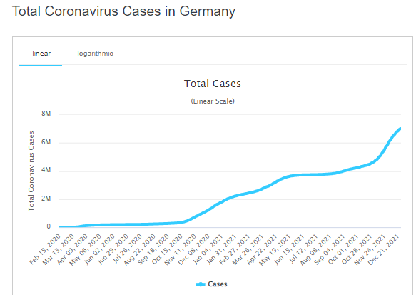 Статистика коронавируса в Германии