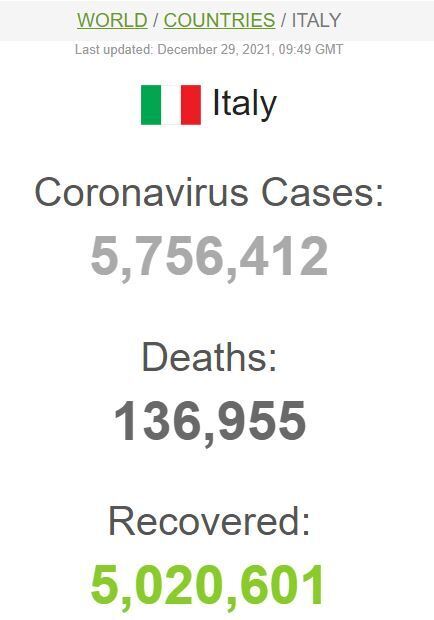 Статистика COVID-19 в Італії на 29 грудня
