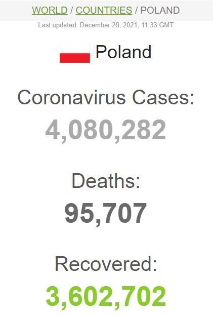 Статистика COVID-19 в Польше