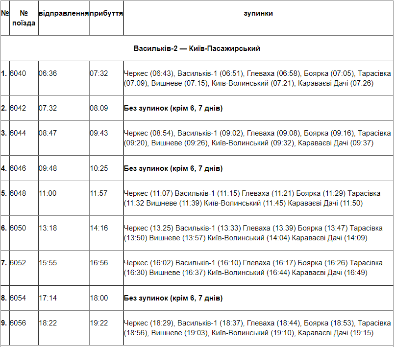 УЗ запустила Kyiv City Express Васильков-Киев: поезда будут доезжать за 37 мин