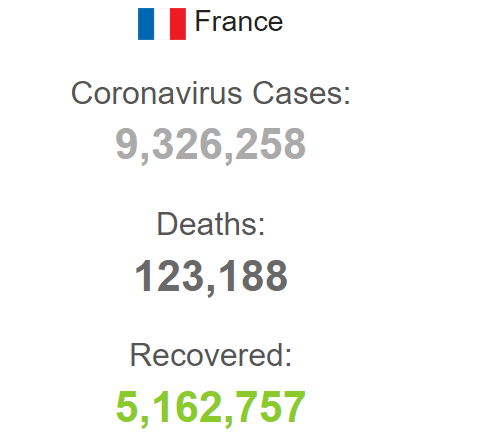 Cтатистика коронавируса во Франции