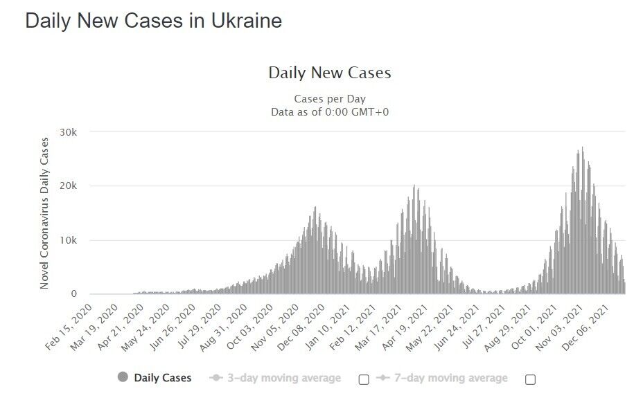 Коронавірус Україна