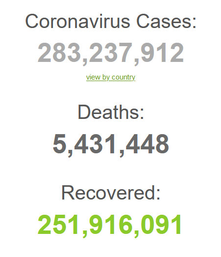 Кількість випадків COVID-19 від початку пандемії