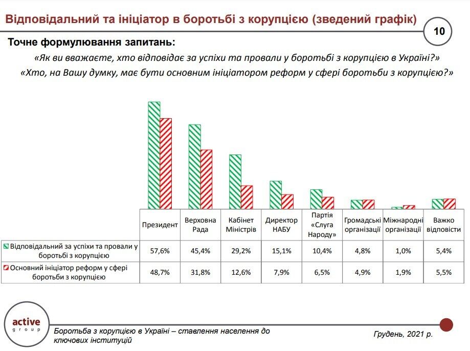 Ответственный за борьбу с коррупцией