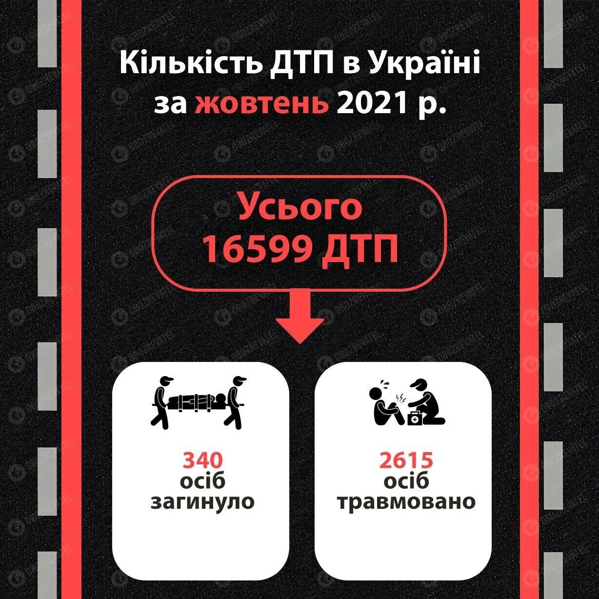 Количество ДТП в октябре 2021 года