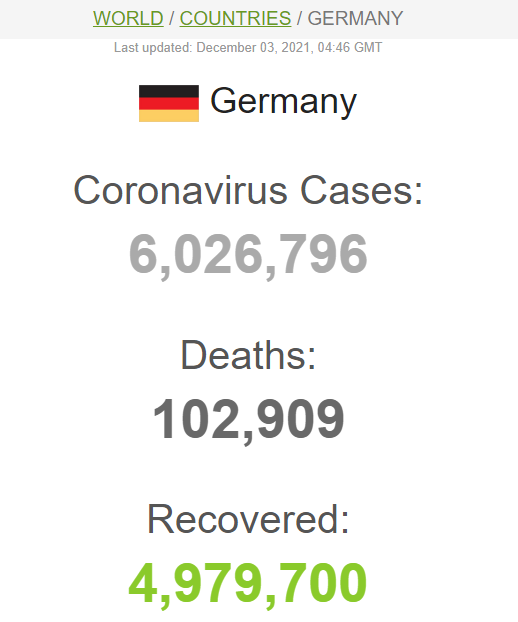 Статистика COVID-19 у Німеччині станом на 3 грудня