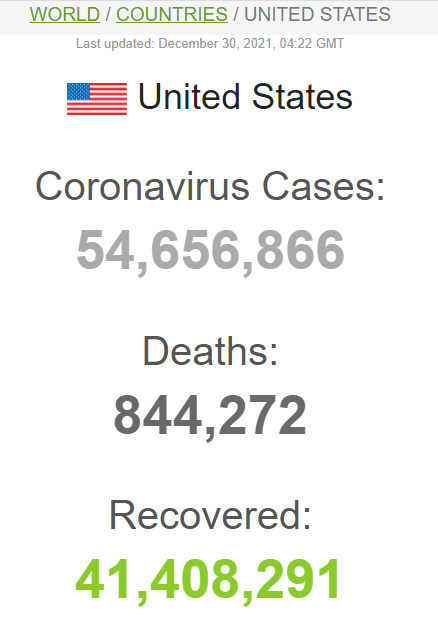 Статистика COVID-19 у США