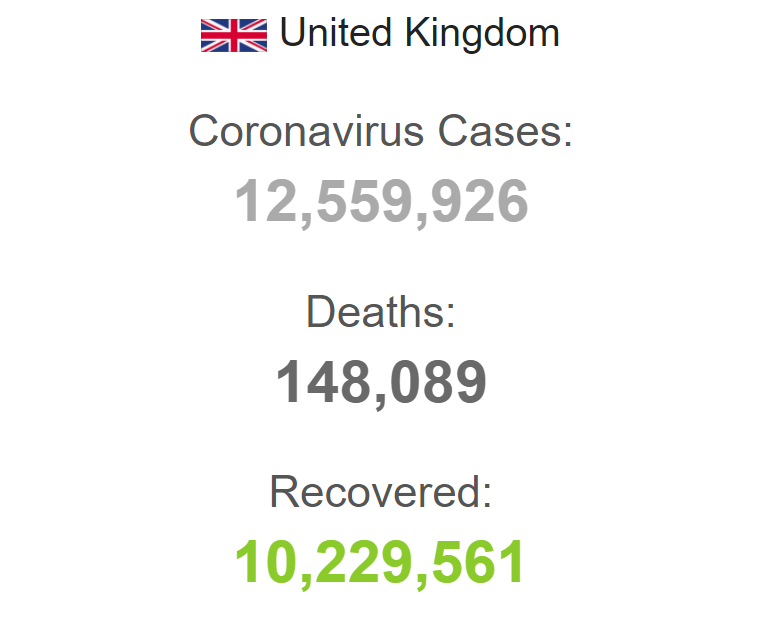 Общая статистика по заболеваемости коронавирусом в Великобритании.