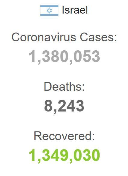 Статистика COVID-19 в Ізраїлі