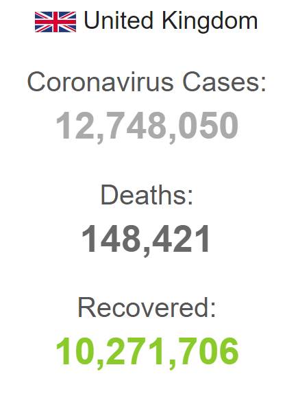 Статистика COVID-19 в Великобритании