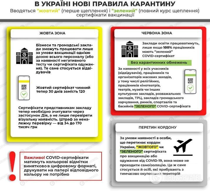 В Украине изменили правила карантина