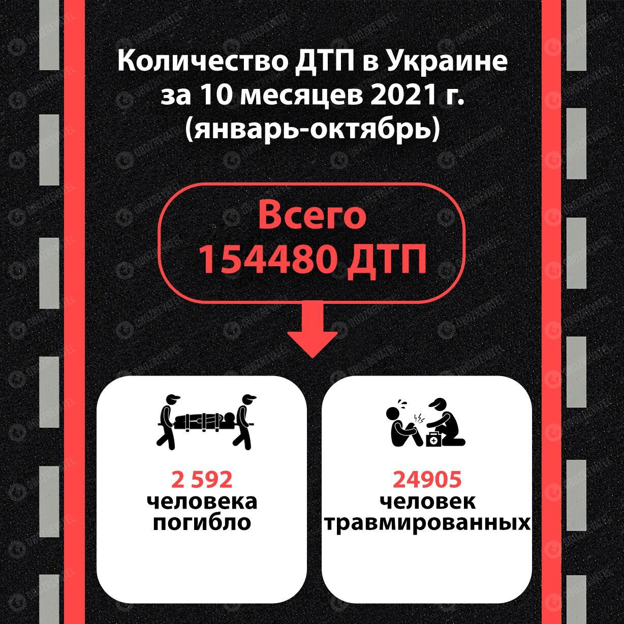 Статистика ДТП 2021 год.