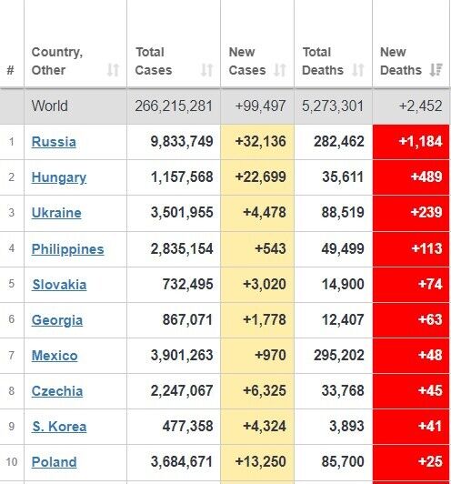 Рейтинг країн за смертністю від коронавірусу