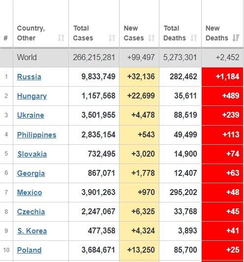 Рейтинг стран по смертности от коронавируса