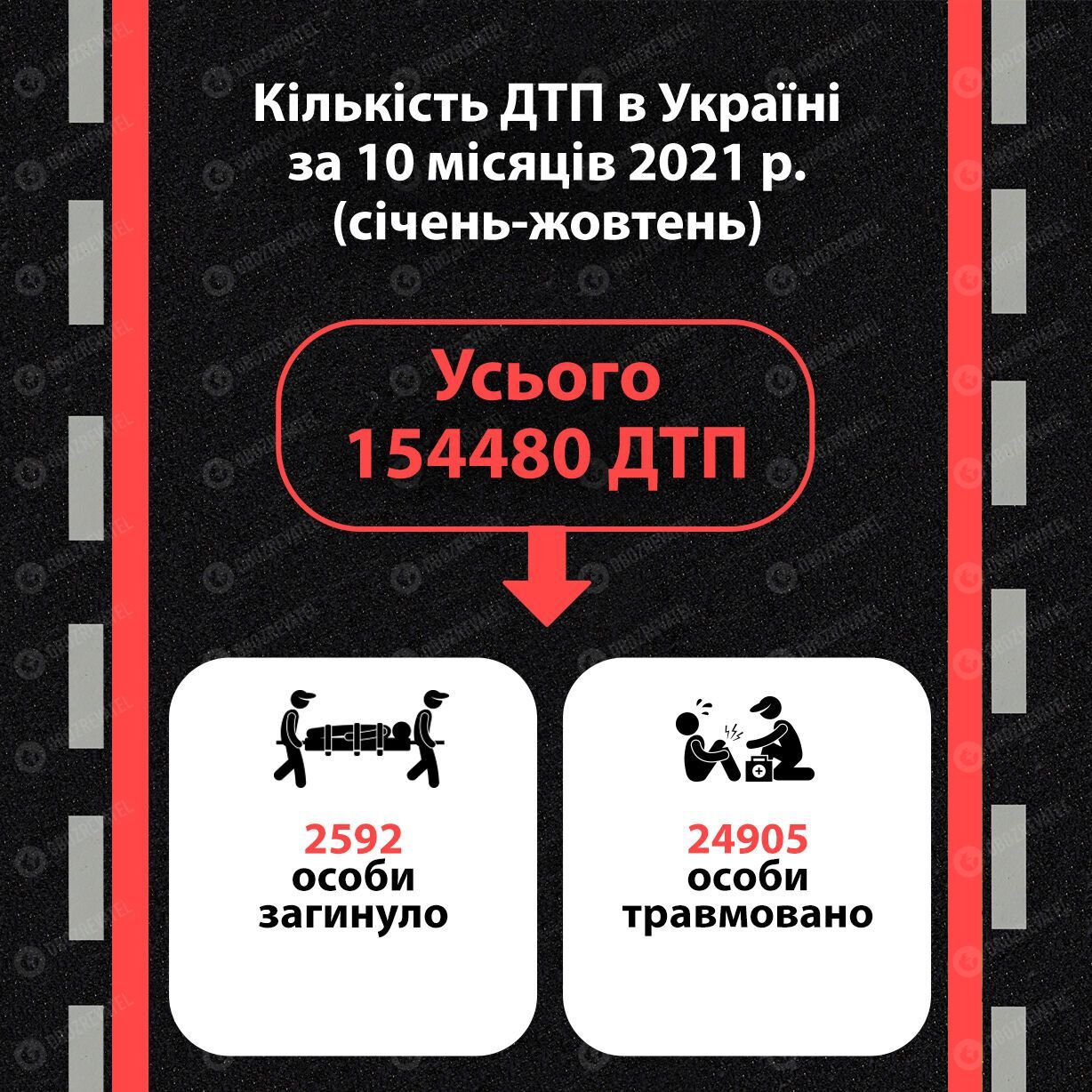 Статистика ДТП в Украине
