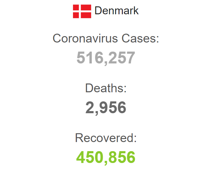 Загальні дані щодо коронавірусу в Данії.