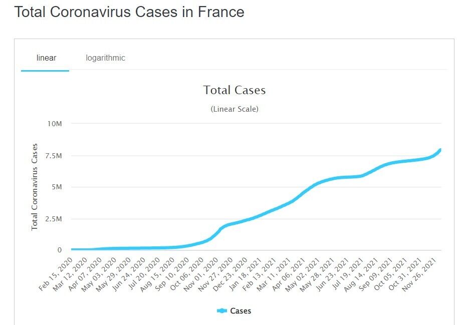 Прирост заражений коронавирусом во Франции