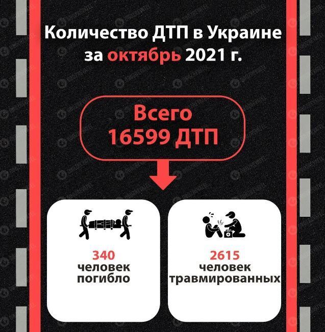 Статистика ДТП за октябрь 2021 года