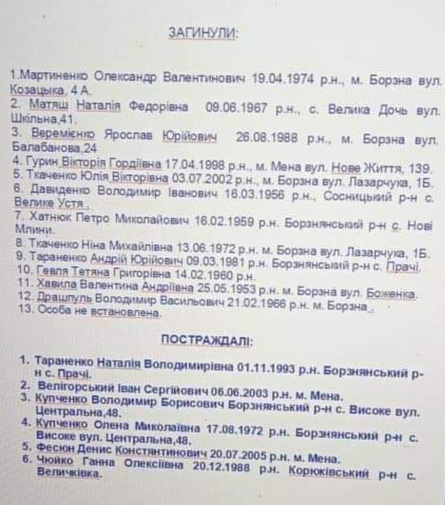 Список погибших и пострадавших в ДТП