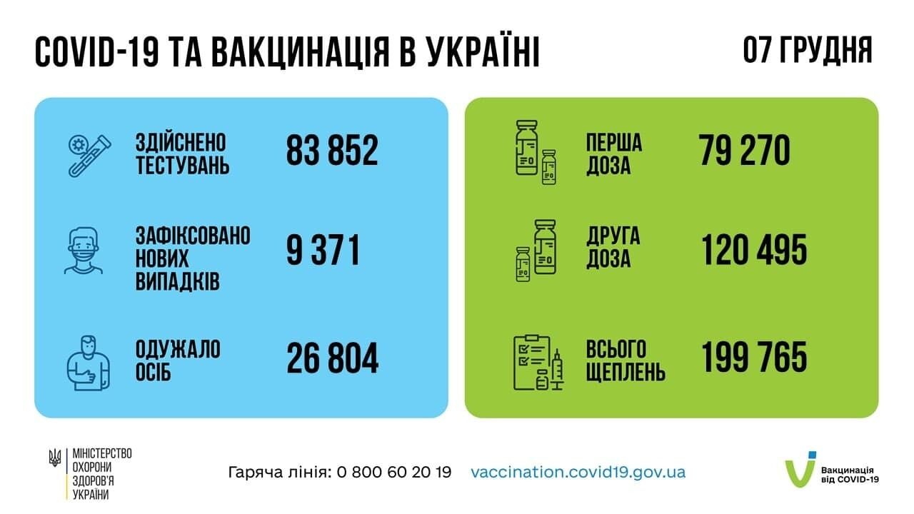 Данные по коронавирусу и вакцинации