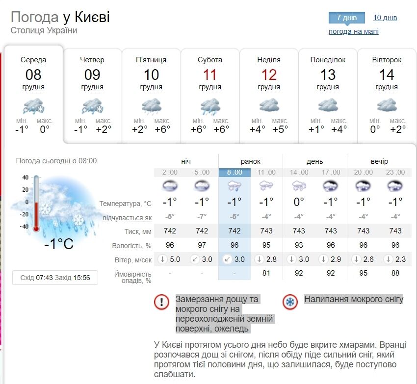 Прогноз погоды в Киеве.