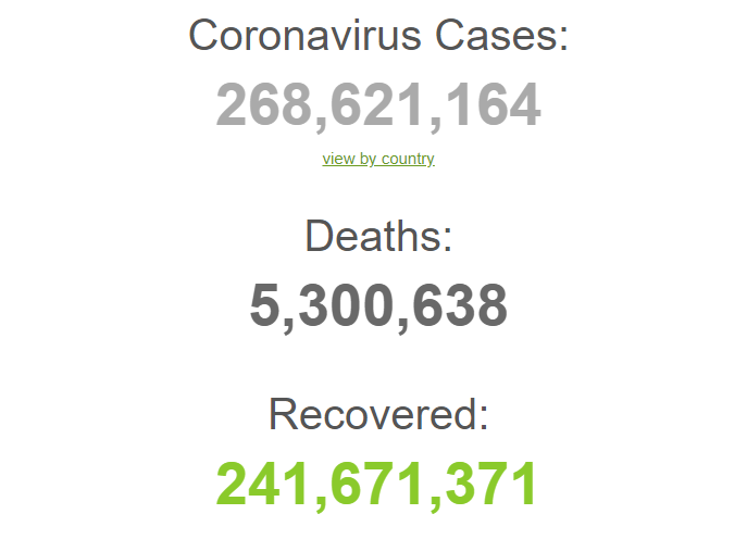 Количество случаев COVID-19, смертей от него и выздоровлений в мире.