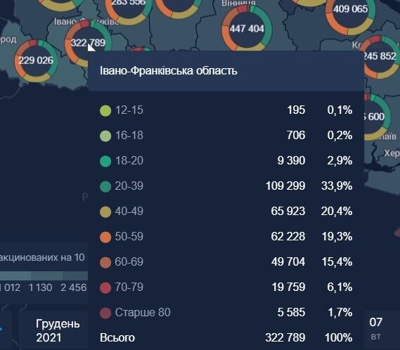 Розподіл кількості вакцинованих за віком (друга доза) на Прикарпатті