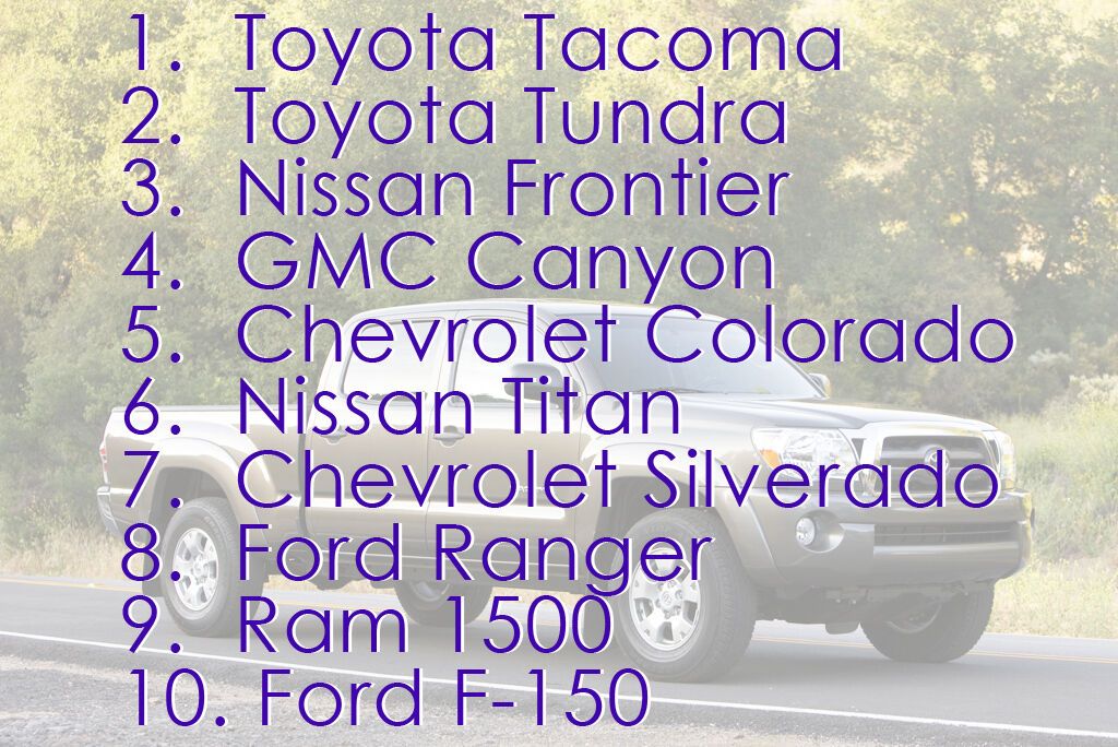 Поклонники пикапов проголосовали за Toyota Tacoma