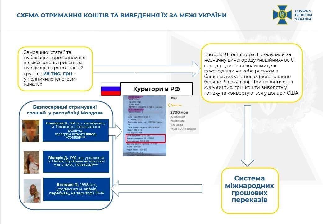 СБУ ідентифікувала 50 замовників, які перерахували гроші за матеріали в Telegram-каналах