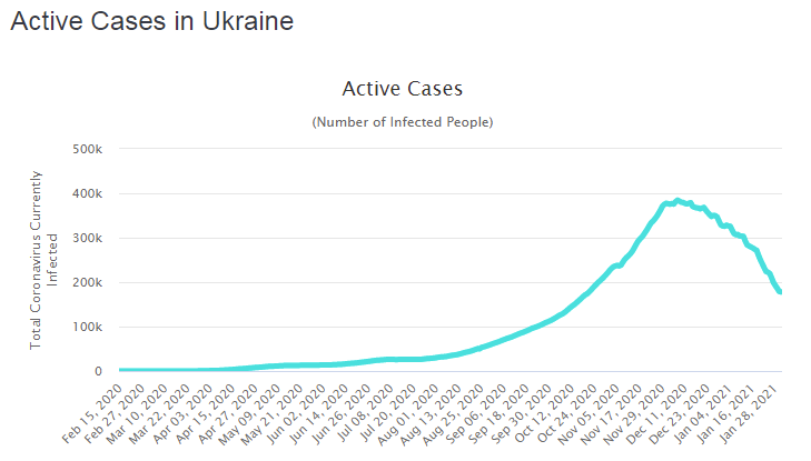 Активні випадки