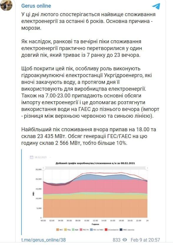 В Україні зафіксували найвище споживання електроенергії за останні 6 років: названо причину