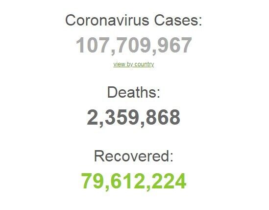 Пандемія коронавірусу.