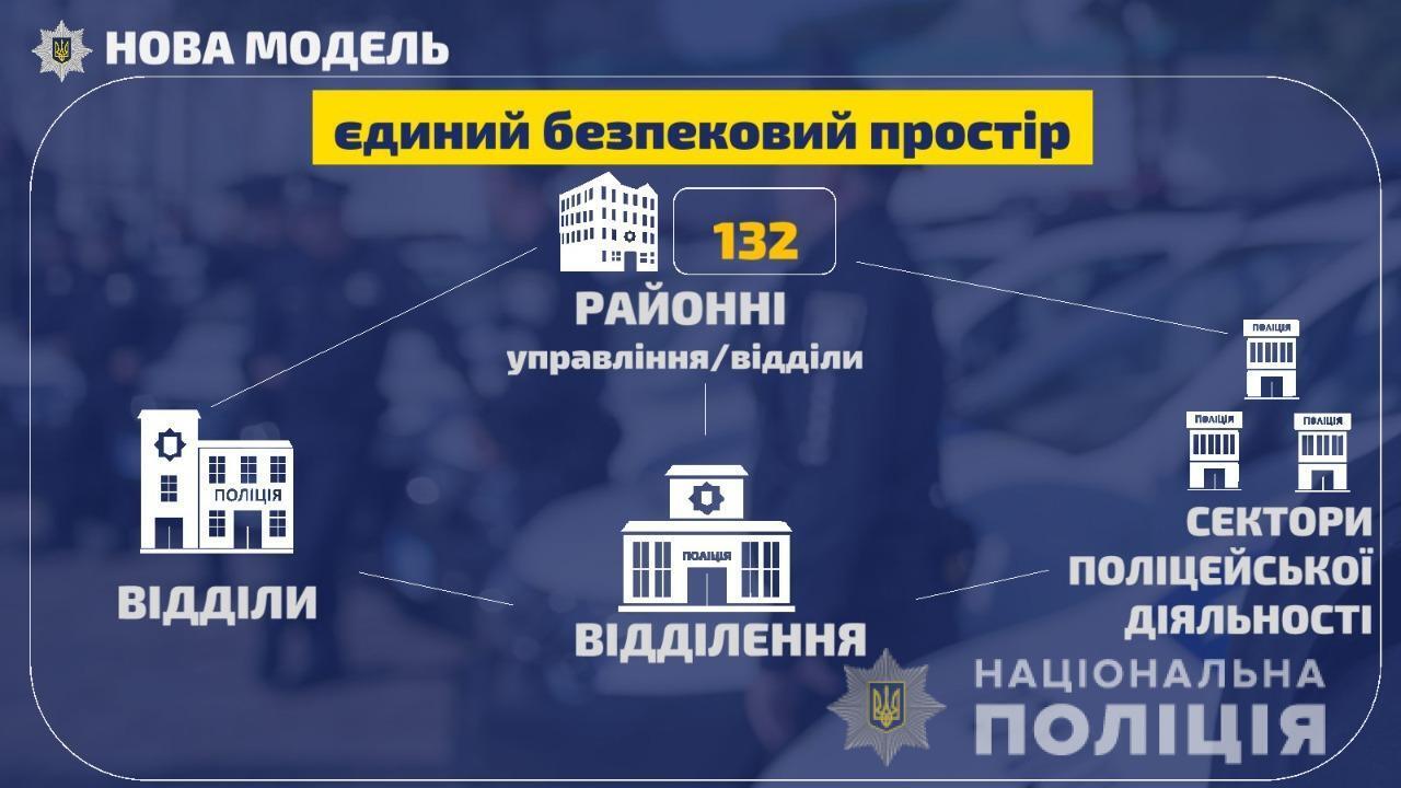 В Украине создали отделы, отделения и сектора полицейской деятельности