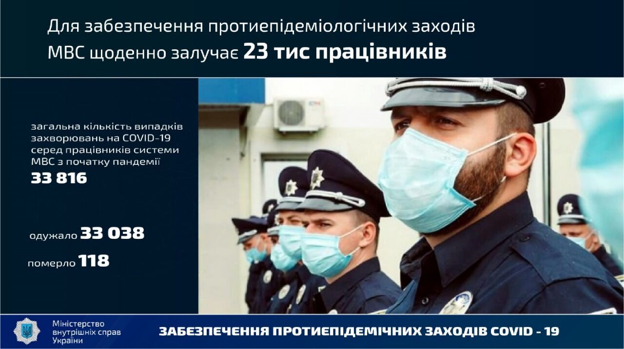 МВС змогло вийти на новий рівень, незважаючи на пандемію: підсумки 2020 року і плани на майбутнє