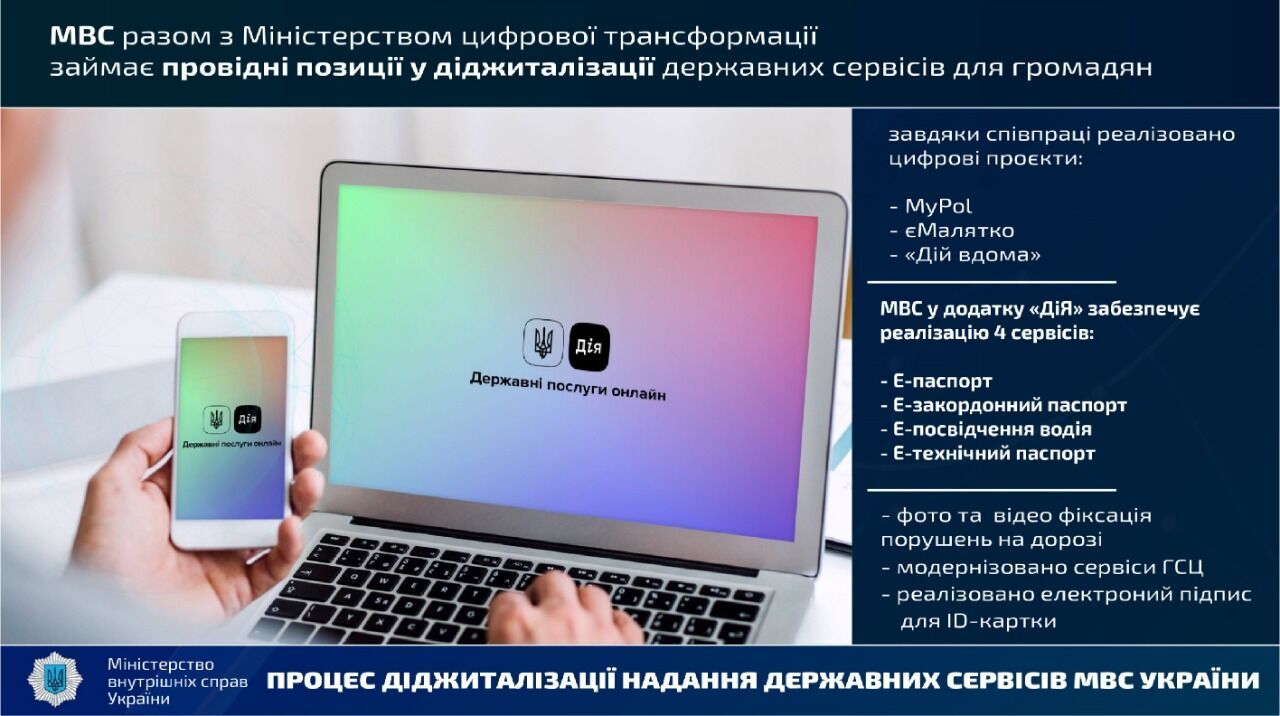 МВС змогло вийти на новий рівень, незважаючи на пандемію: підсумки 2020 року і плани на майбутнє