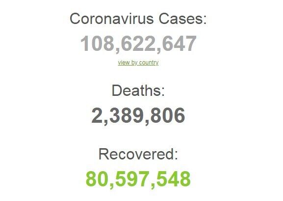 Статистика коронавірусу в світі.