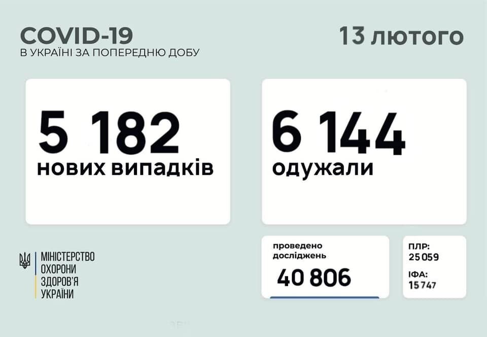 В Украине за сутки COVID-19 заболели 330 детей и 226 медиков