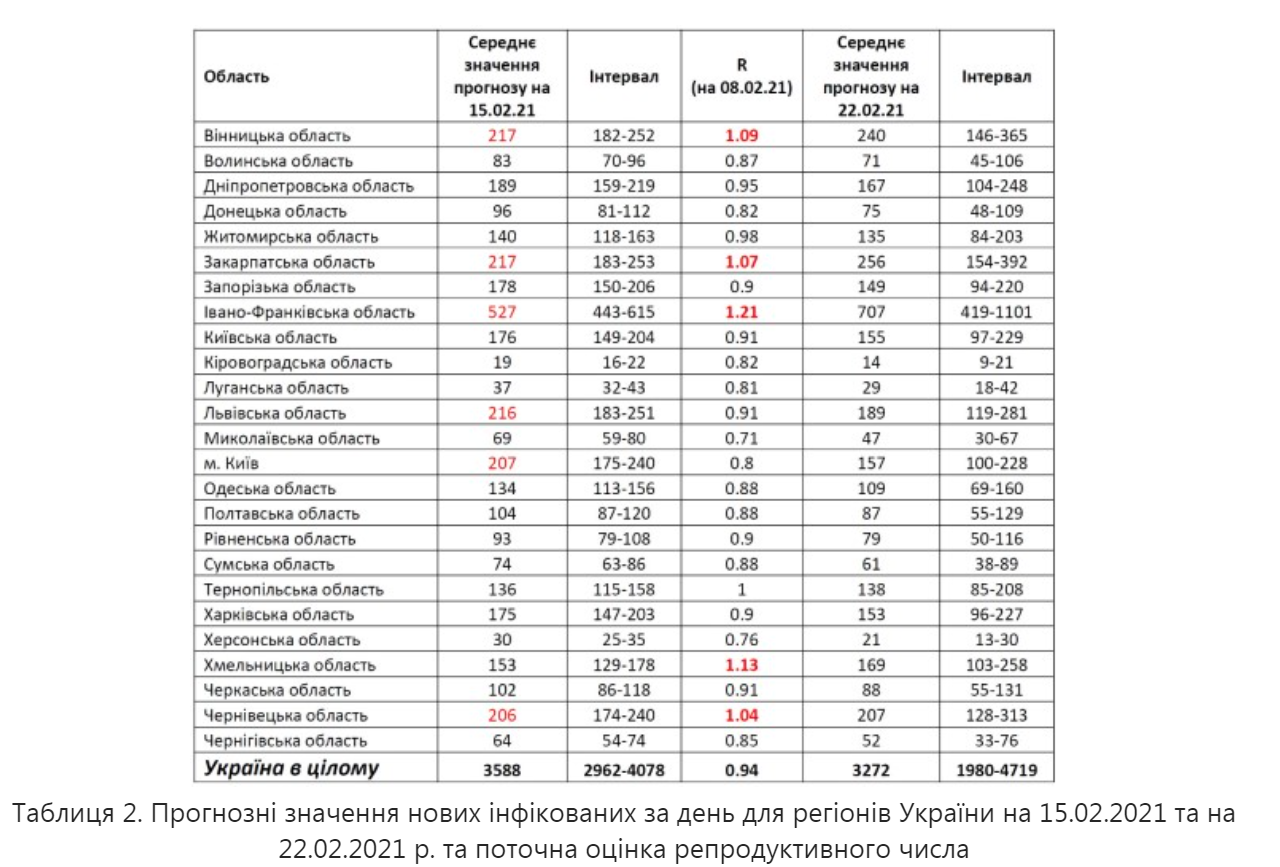 Пандемія в регіонах України