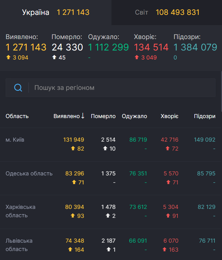 Данные по коронавирусу в областях Украины