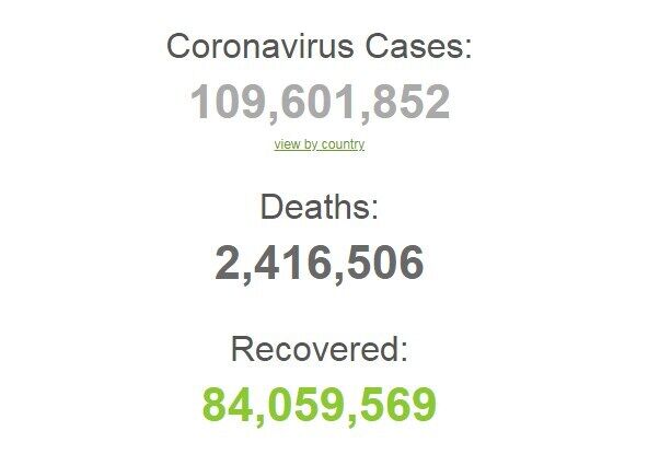 Пандемия коронавируса в мире.