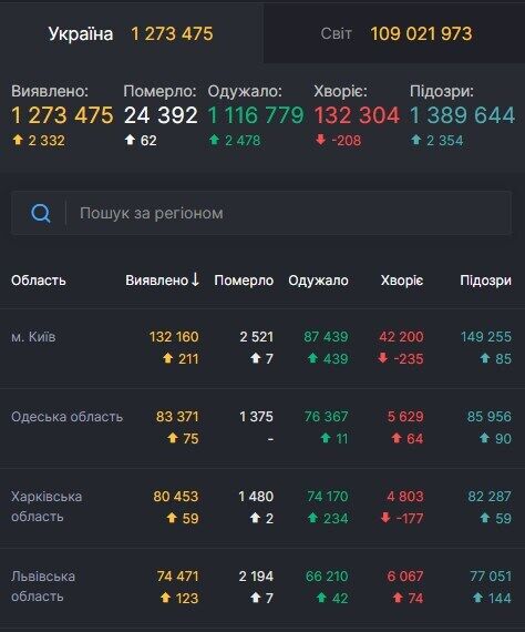 Карта коронавируса в Украине.