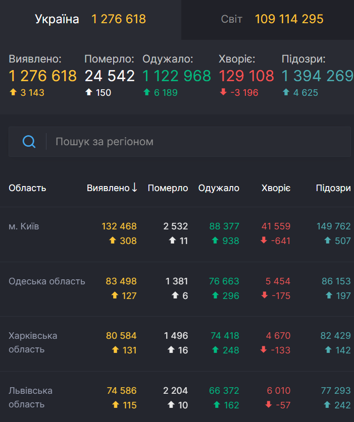 Ситуация с коронавирусом в Украине