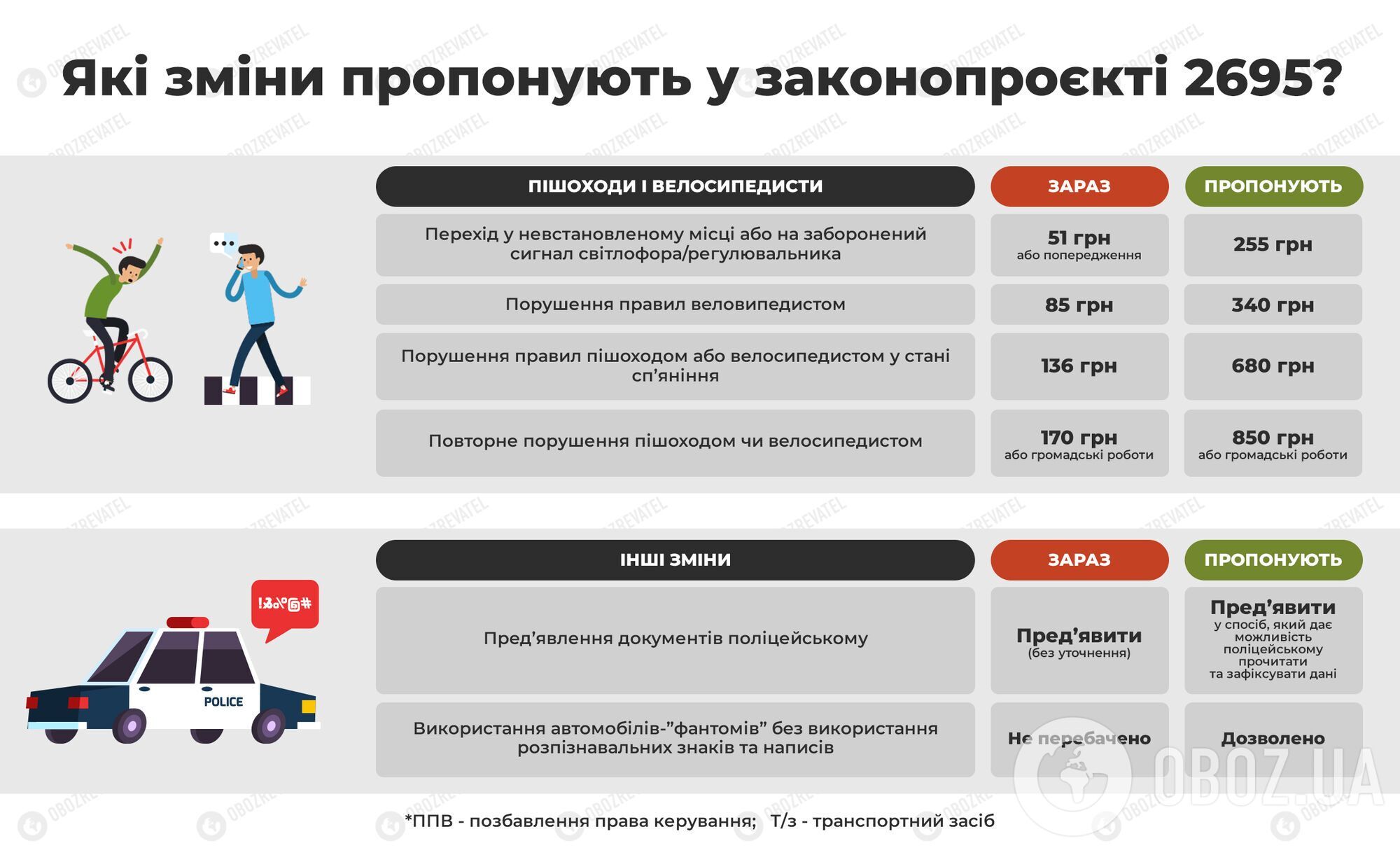 В Раде усилили ответственность за "пьяное" вождение.