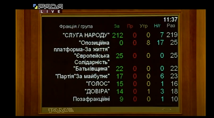 В Раде обратилась к миру с призывом осудить оккупацию Крыма. Документ