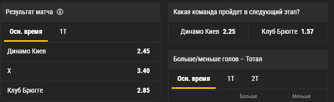 "Динамо" - "Брюгге": нові котирування на матч і на вихід в 1/8