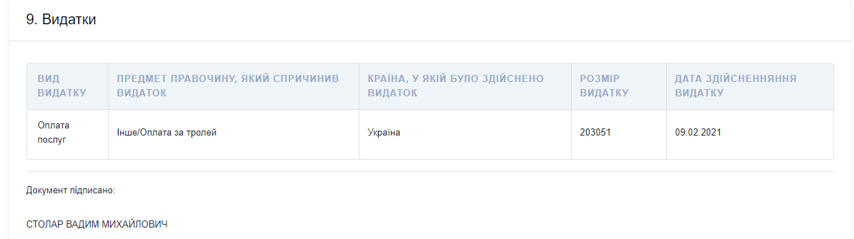 Нардеп Столар пояснил "200 тысяч грн за троллей" в своей декларации